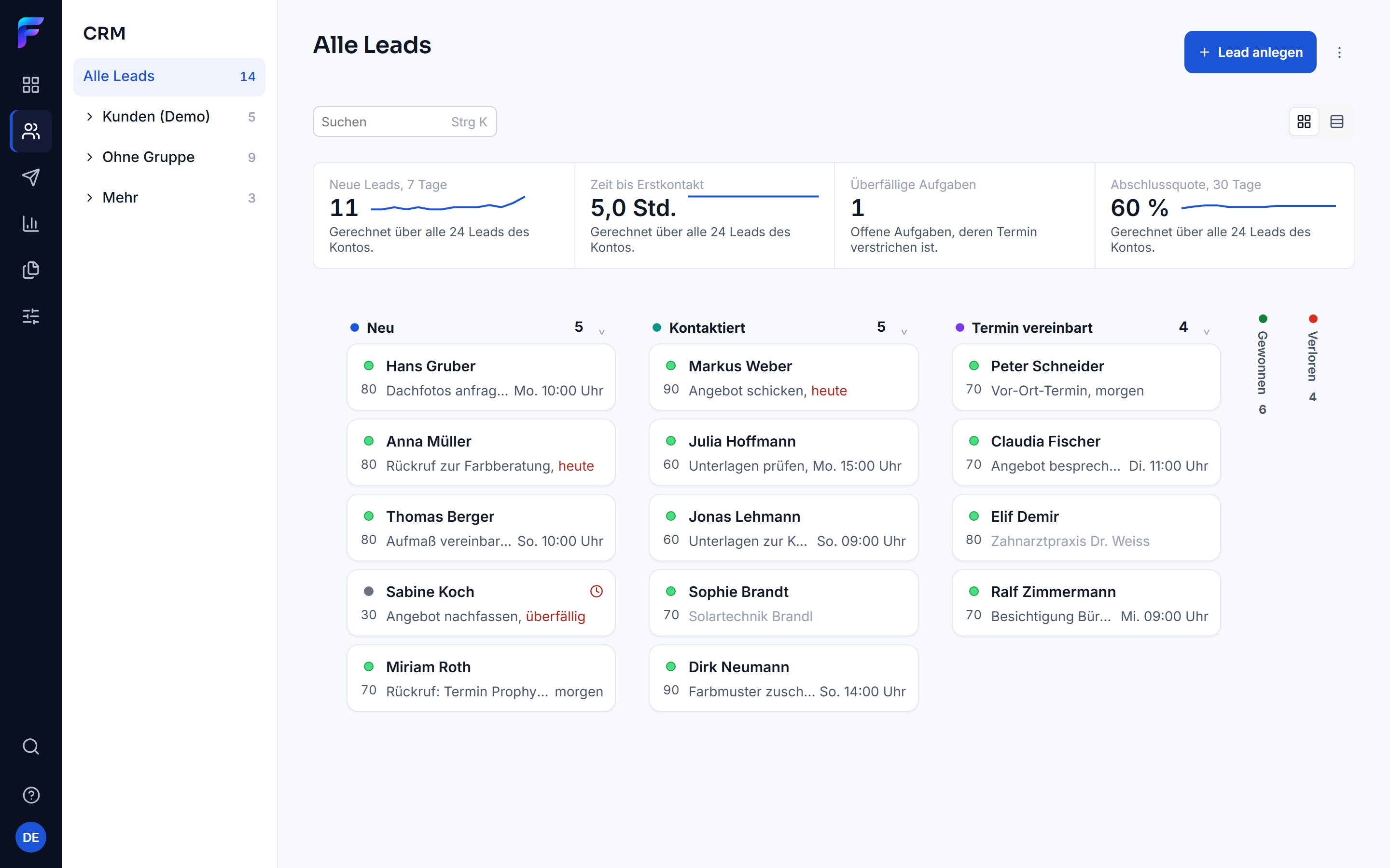 Das CRM als Kanban: Karten mit Tags und nächster Aufgabe in den Spalten Neu, Kontaktiert und Termin vereinbart, darüber vier Kennzahlen.