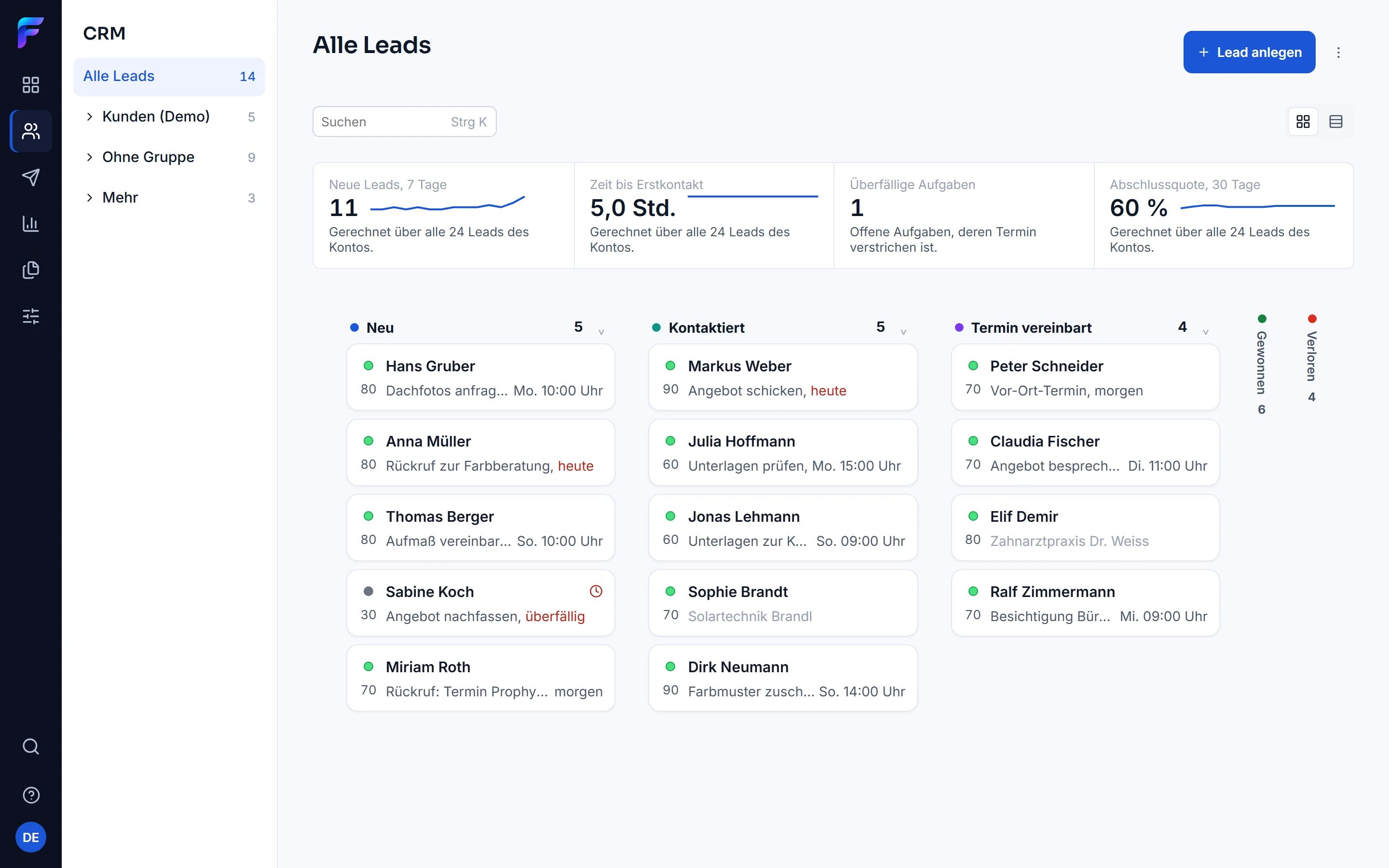 Das CRM als Pipeline: die Anfragen als Karten in den Spalten Neu, Kontaktiert, Termin vereinbart, Gewonnen und Verloren