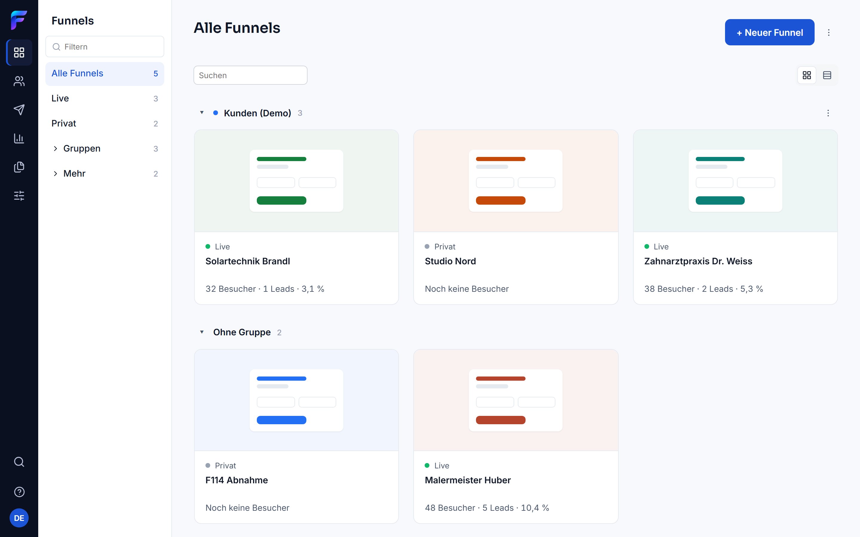 Die Funnel-Übersicht im Panel: mehrere Kunden-Funnels nebeneinander, jeder mit Status.